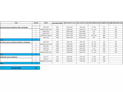 Pressing machines table